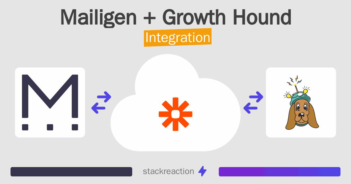 Mailigen and Growth Hound Integration