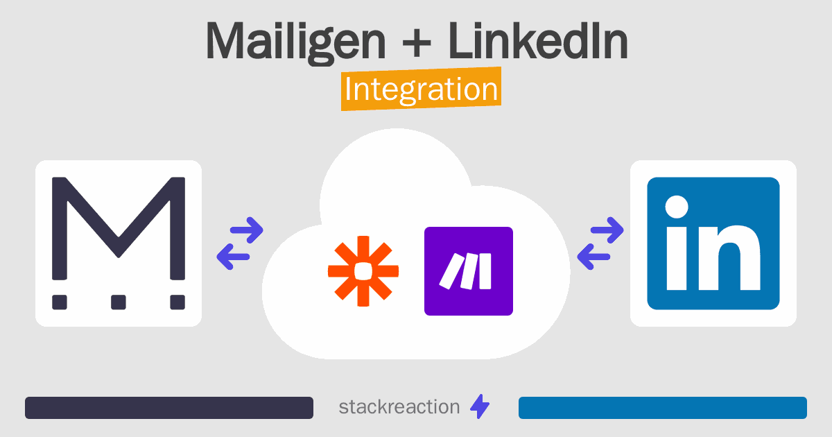 Mailigen and LinkedIn Integration