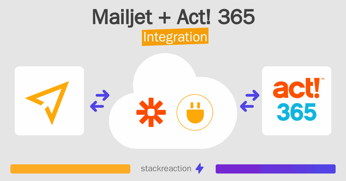 Mailjet and Act! 365 Integration