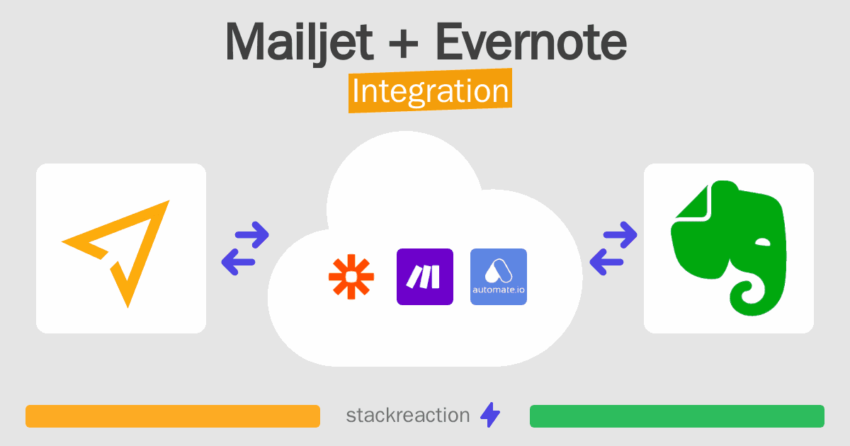 Mailjet and Evernote Integration