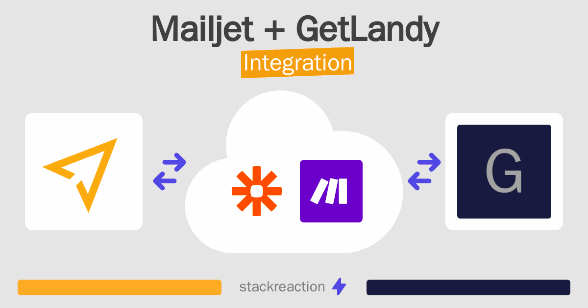 Mailjet and GetLandy Integration