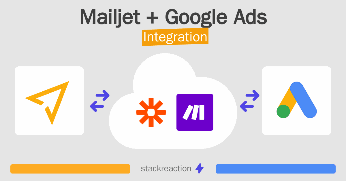 Mailjet and Google Ads Integration