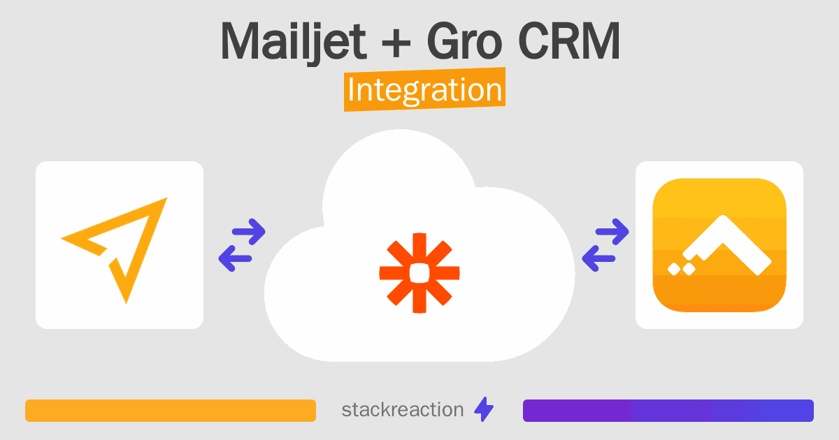 Mailjet and Gro CRM Integration