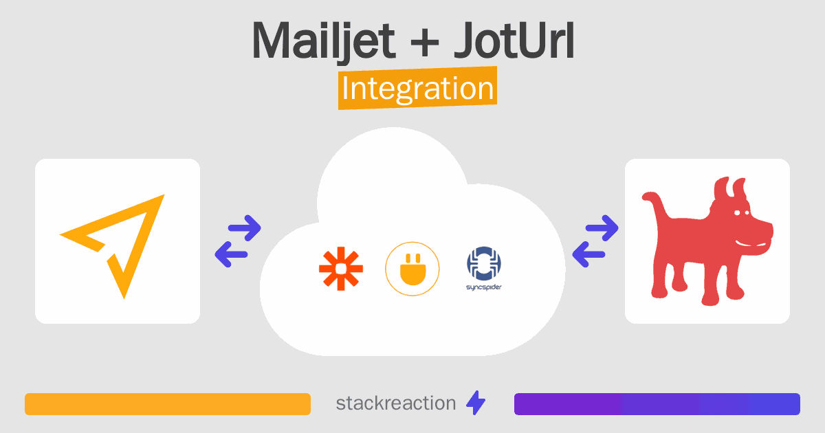 Mailjet and JotUrl Integration