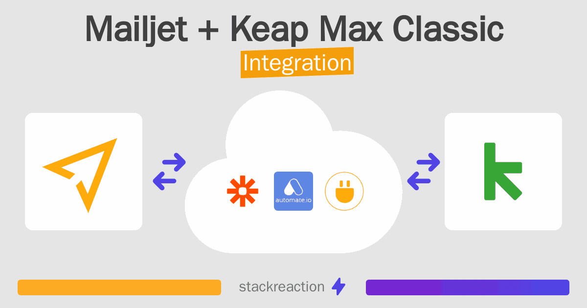 Mailjet and Keap Max Classic Integration