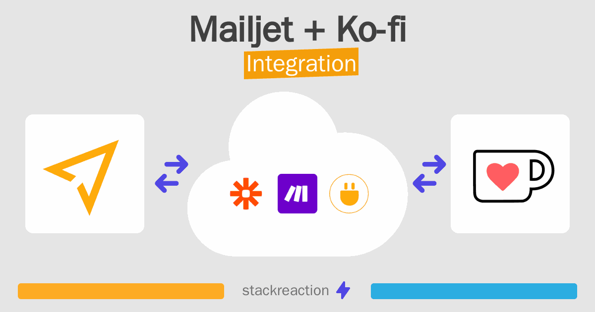 Mailjet and Ko-fi Integration
