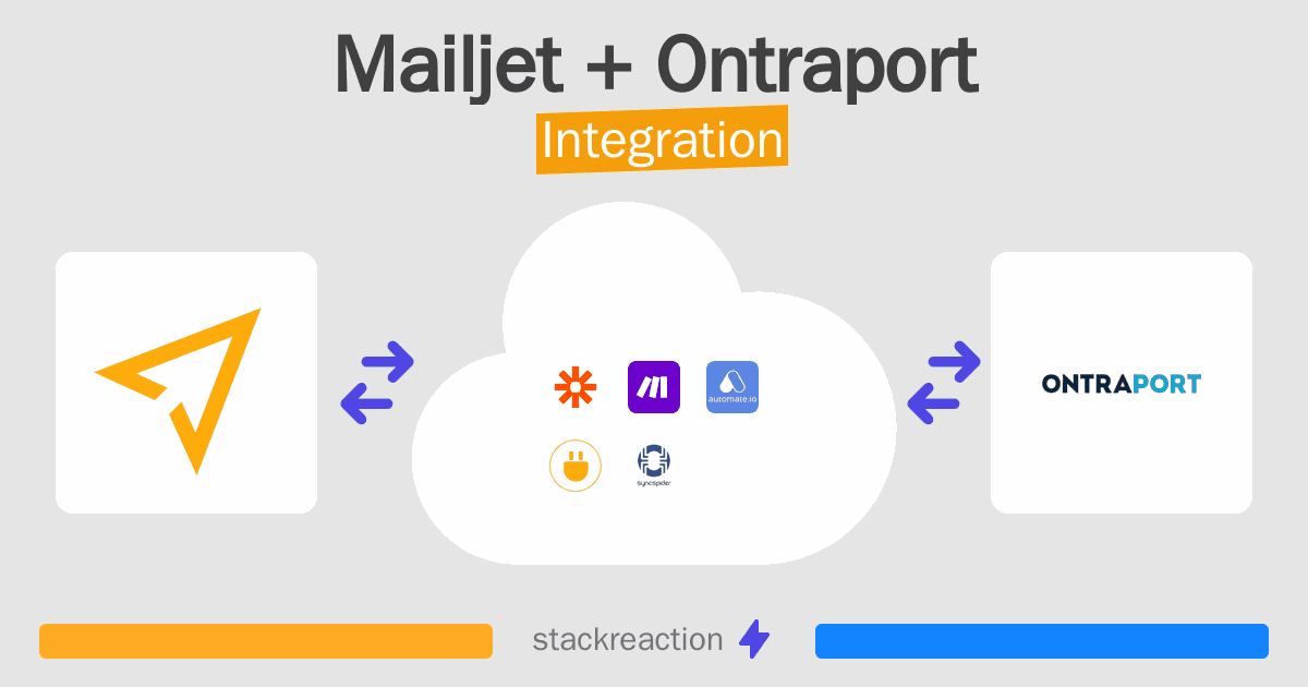 Mailjet and Ontraport Integration