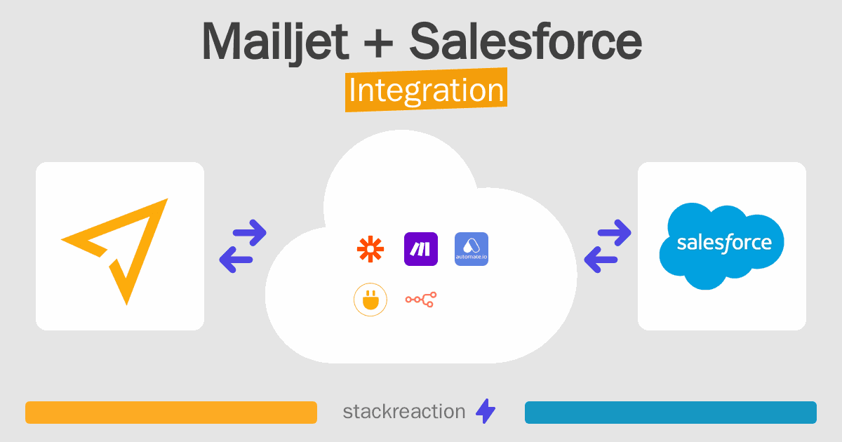 Mailjet and Salesforce Integration