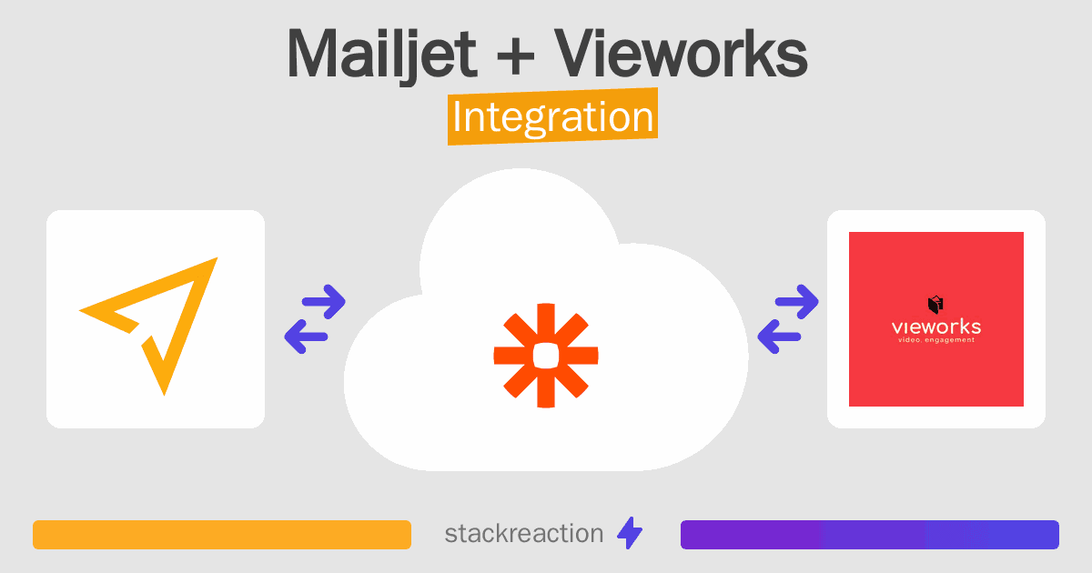 Mailjet and Vieworks Integration