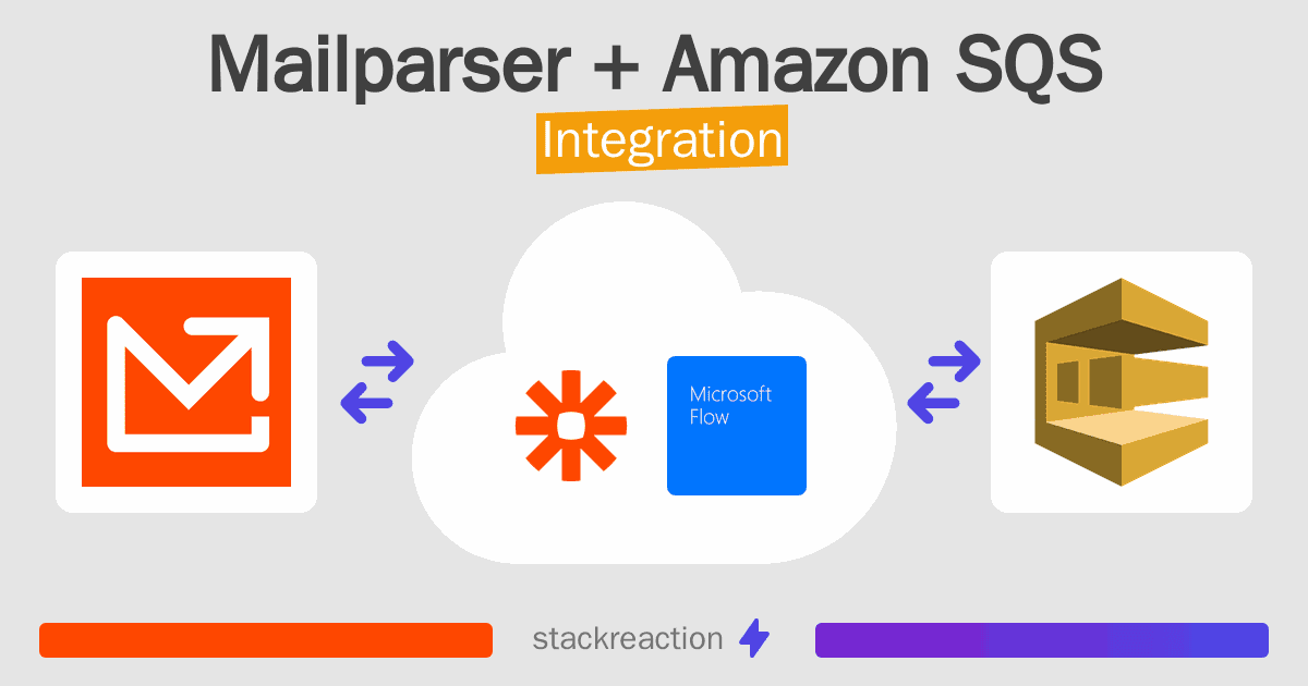Mailparser and Amazon SQS Integration