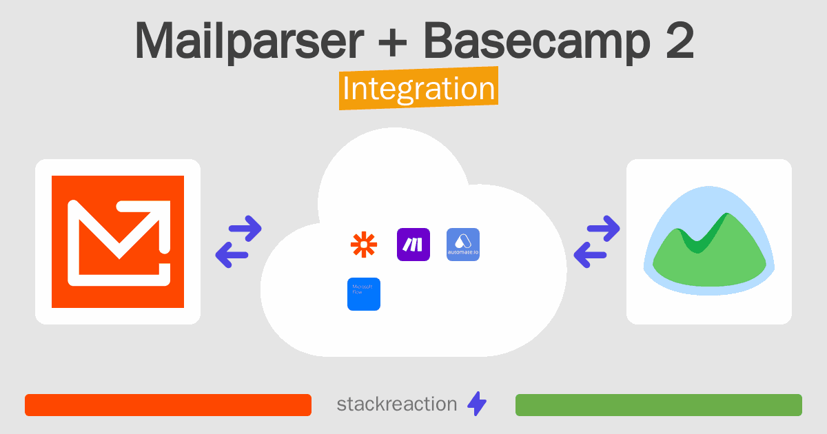 Mailparser and Basecamp 2 Integration