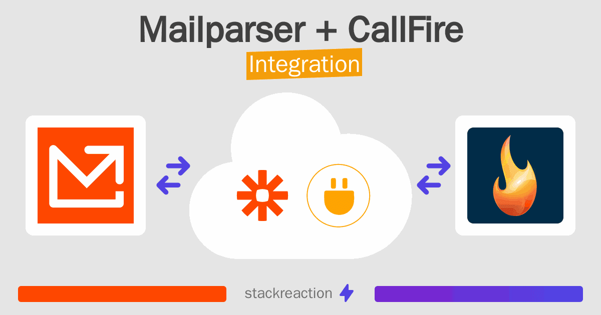 Mailparser and CallFire Integration