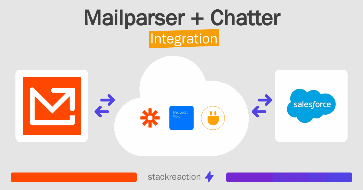 Mailparser and Chatter Integration