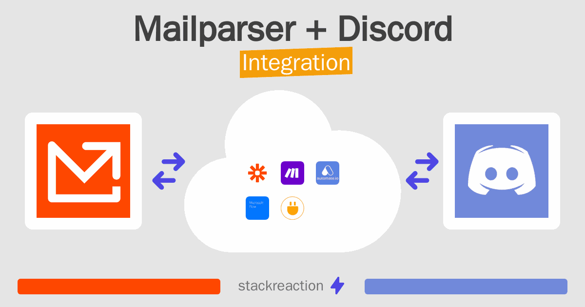 Mailparser and Discord Integration
