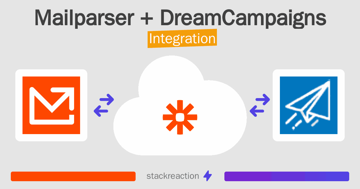 Mailparser and DreamCampaigns Integration