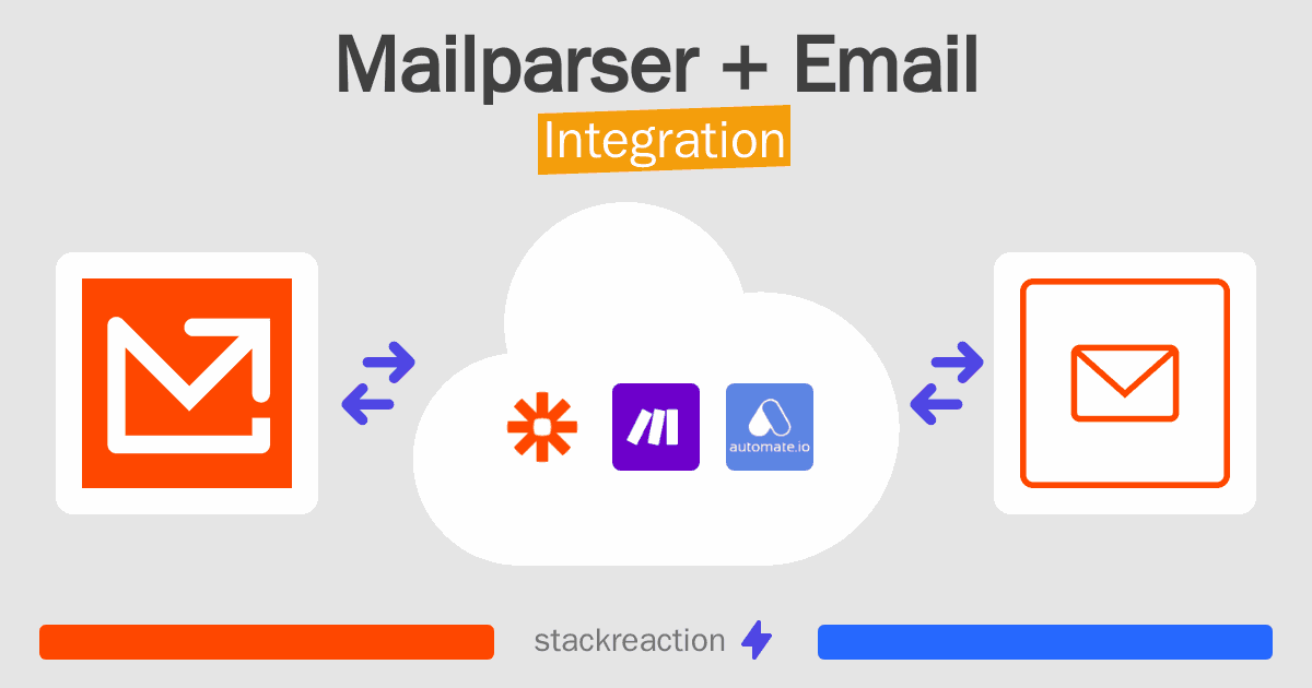 Mailparser and Email Integration