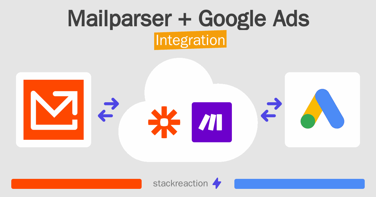 Mailparser and Google Ads Integration