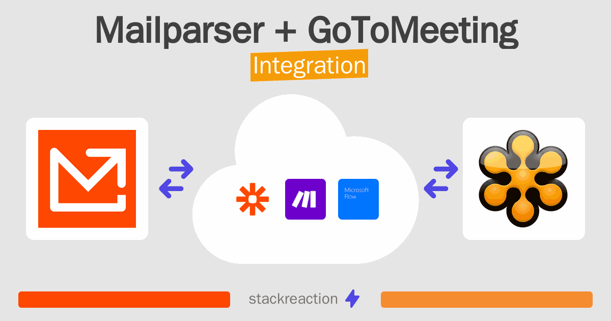 Mailparser and GoToMeeting Integration