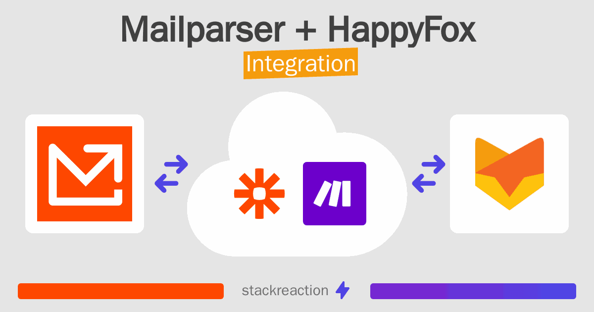 Mailparser and HappyFox Integration