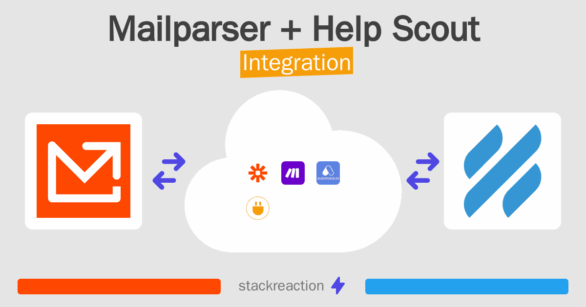 Mailparser and Help Scout Integration