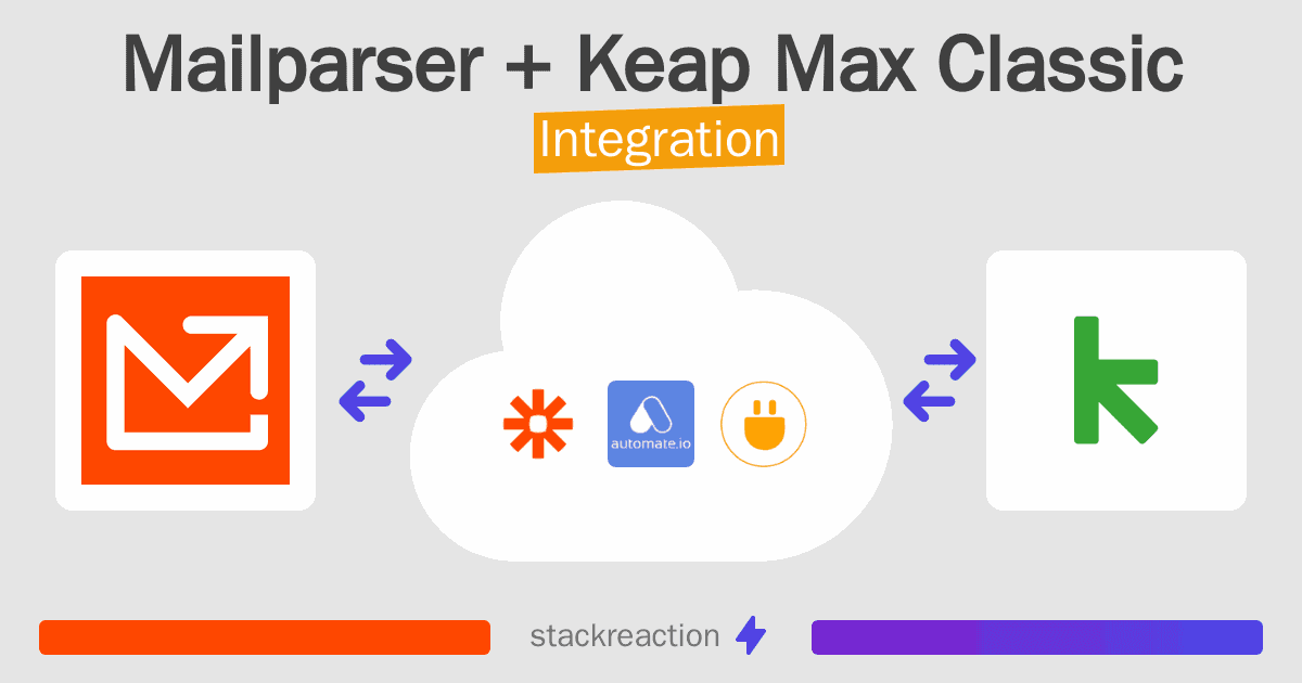 Mailparser and Keap Max Classic Integration