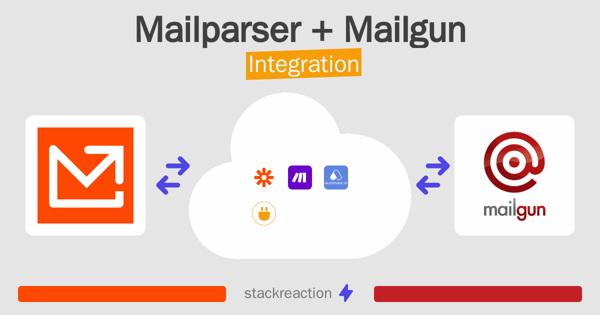 Mailparser and Mailgun Integration