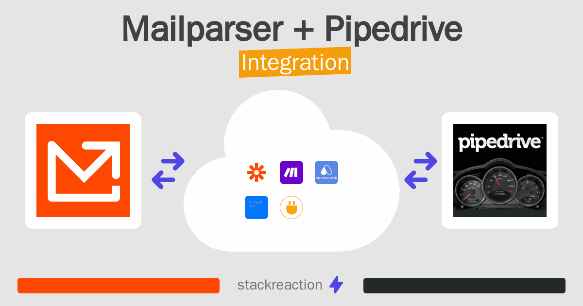 Mailparser and Pipedrive Integration