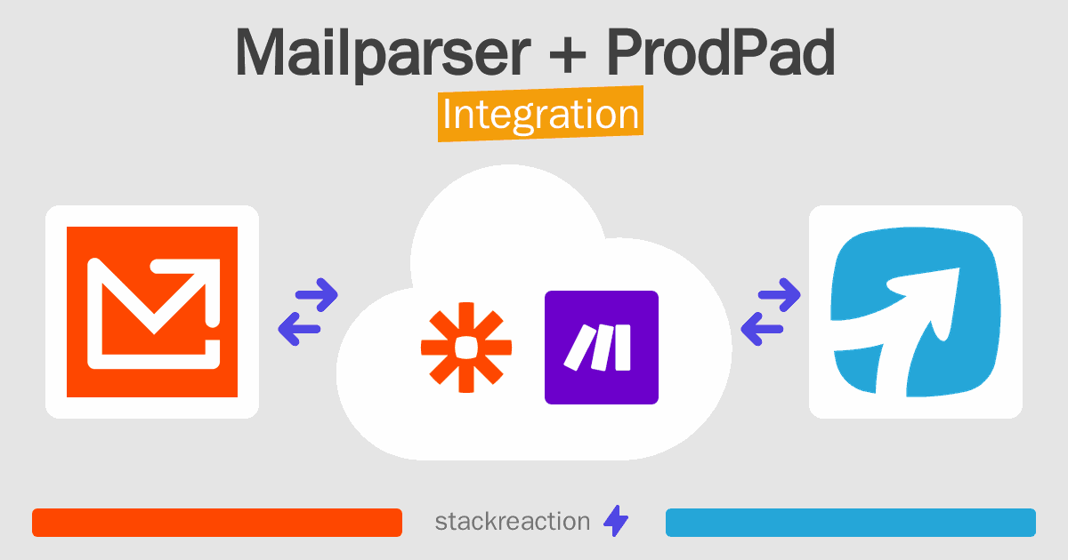 Mailparser and ProdPad Integration