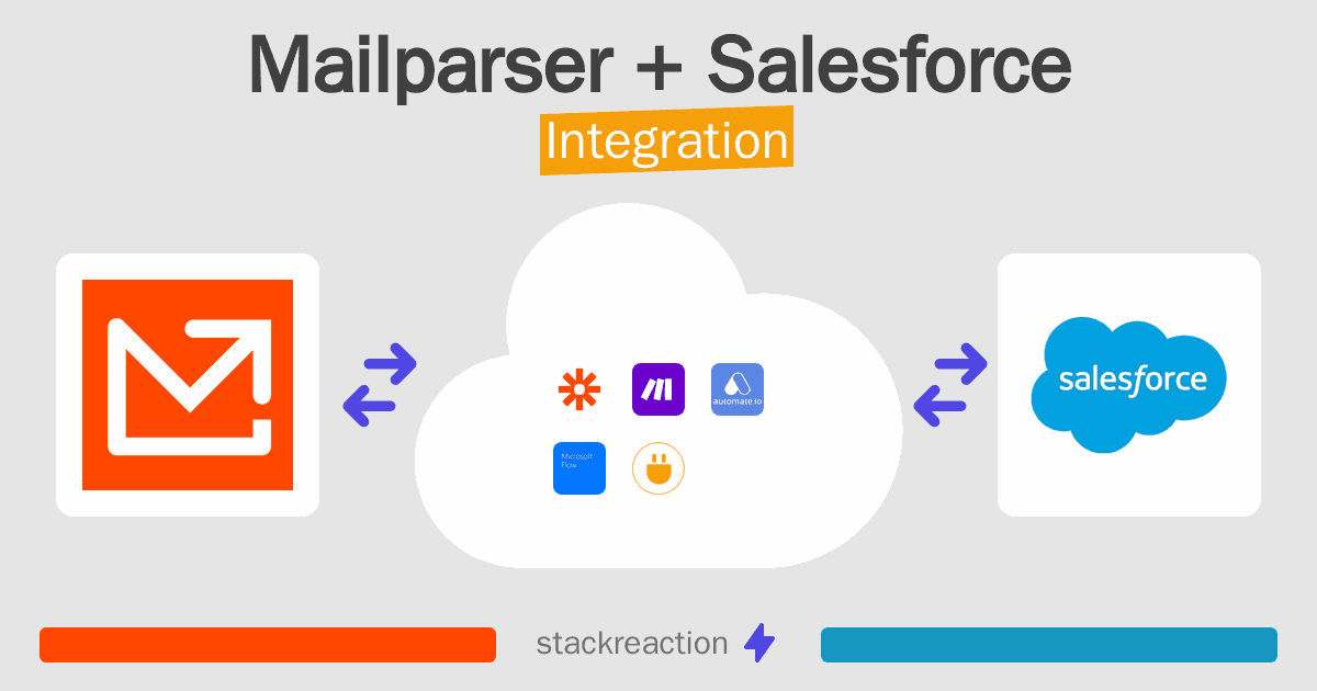 Mailparser and Salesforce Integration