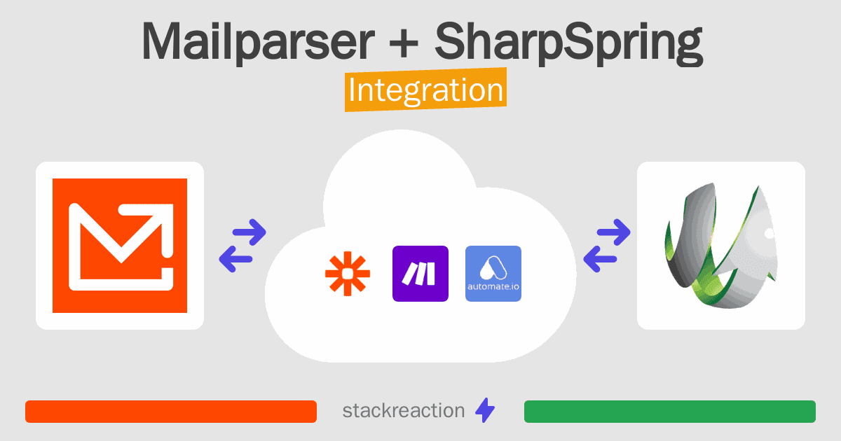 Mailparser and SharpSpring Integration