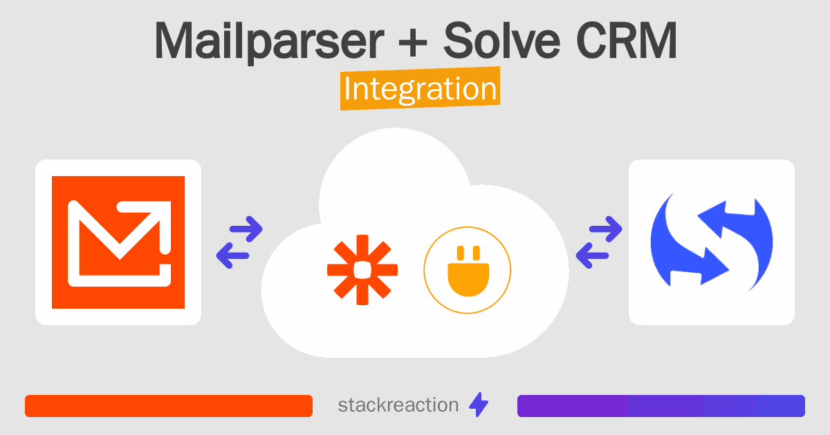 Mailparser and Solve CRM Integration