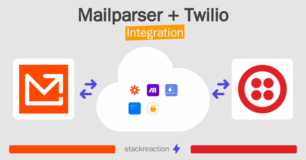 Mailparser and Twilio Integration
