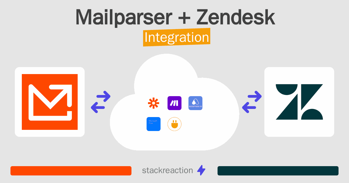 Mailparser and Zendesk Integration