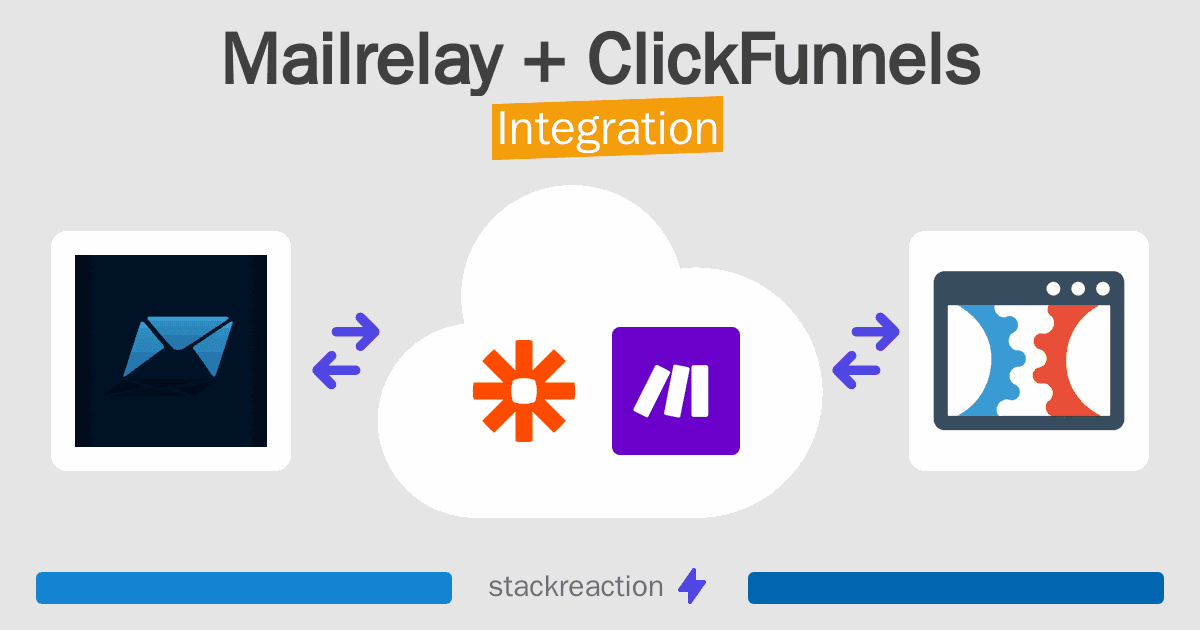 Mailrelay and ClickFunnels Integration