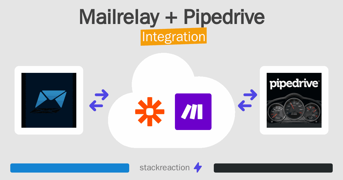 Mailrelay and Pipedrive Integration