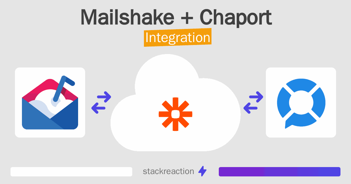 Mailshake and Chaport Integration