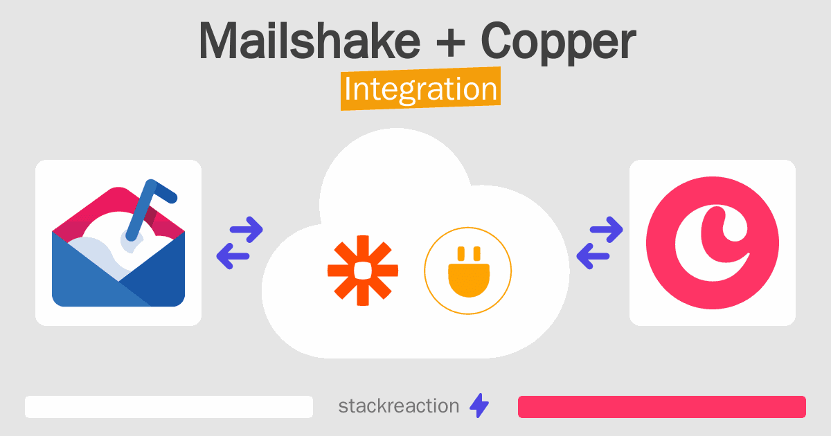 Mailshake and Copper Integration