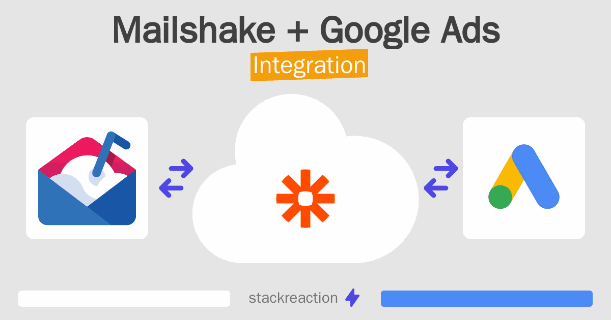 Mailshake and Google Ads Integration