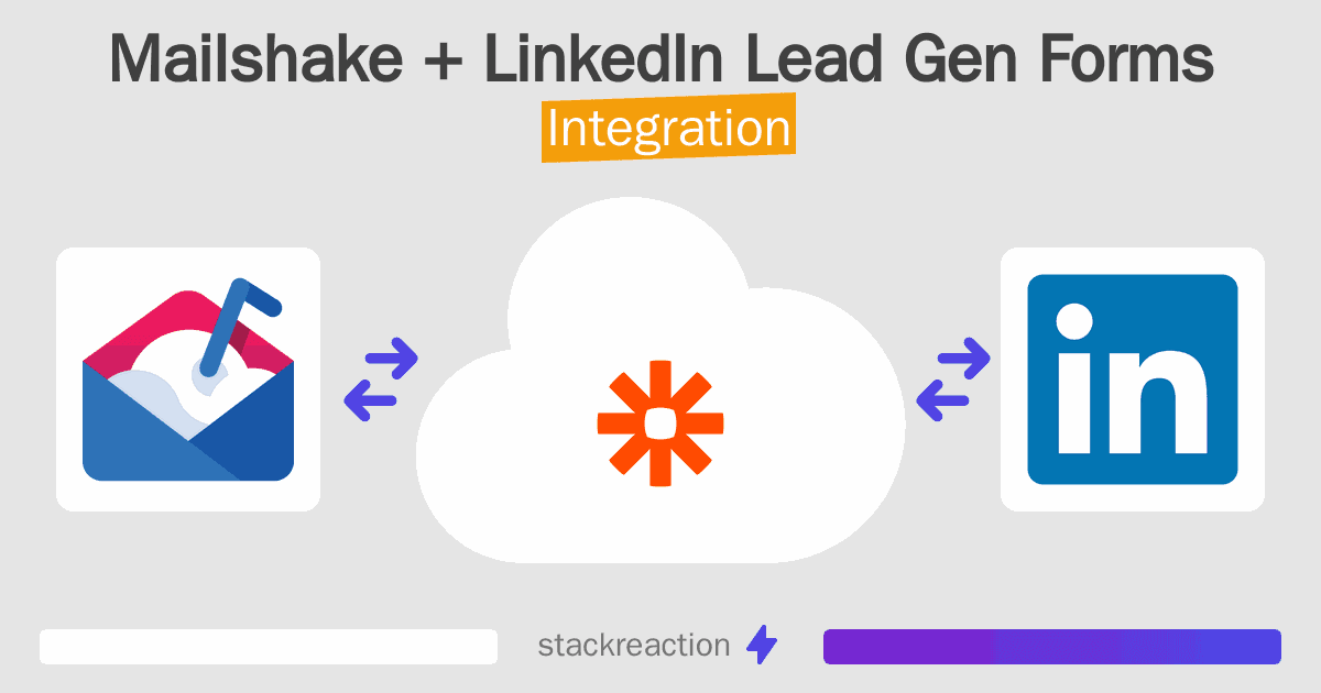Mailshake and LinkedIn Lead Gen Forms Integration