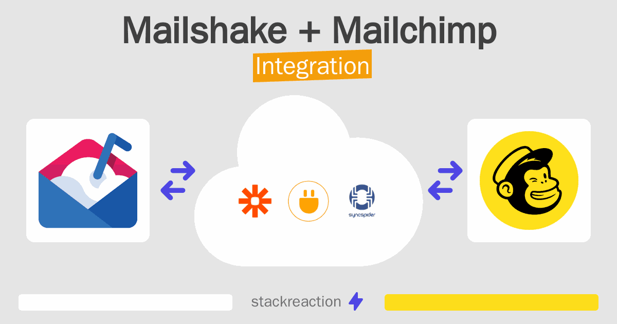 Mailshake and Mailchimp Integration