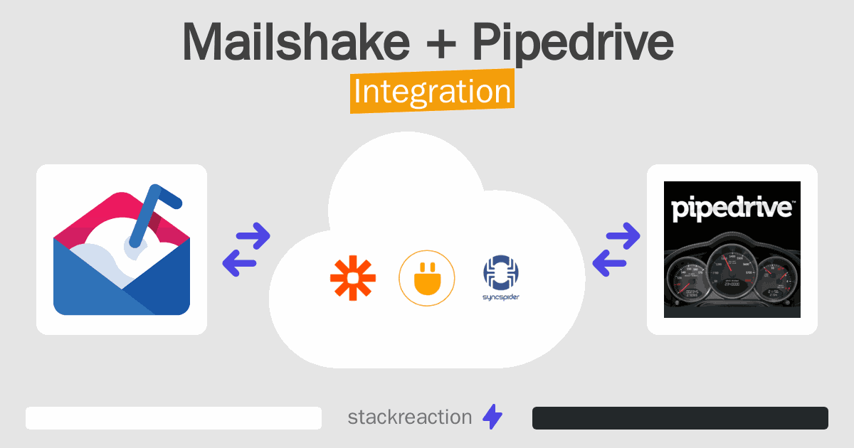 Mailshake and Pipedrive Integration