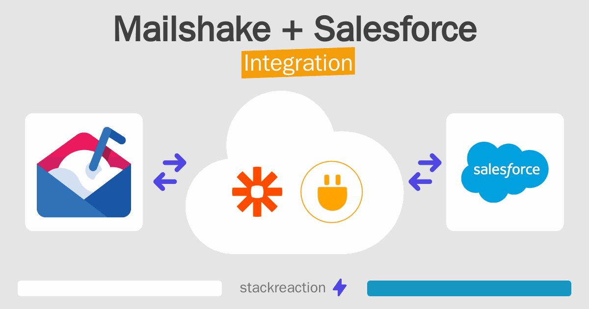 Mailshake and Salesforce Integration
