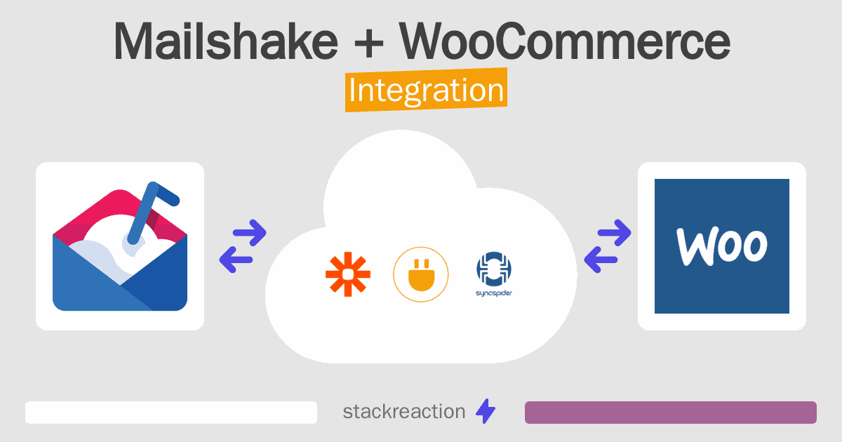 Mailshake and WooCommerce Integration