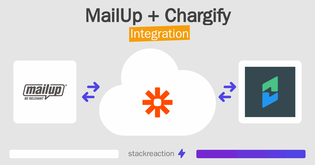 MailUp and Chargify Integration