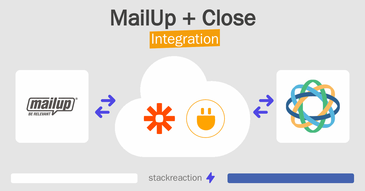 MailUp and Close Integration