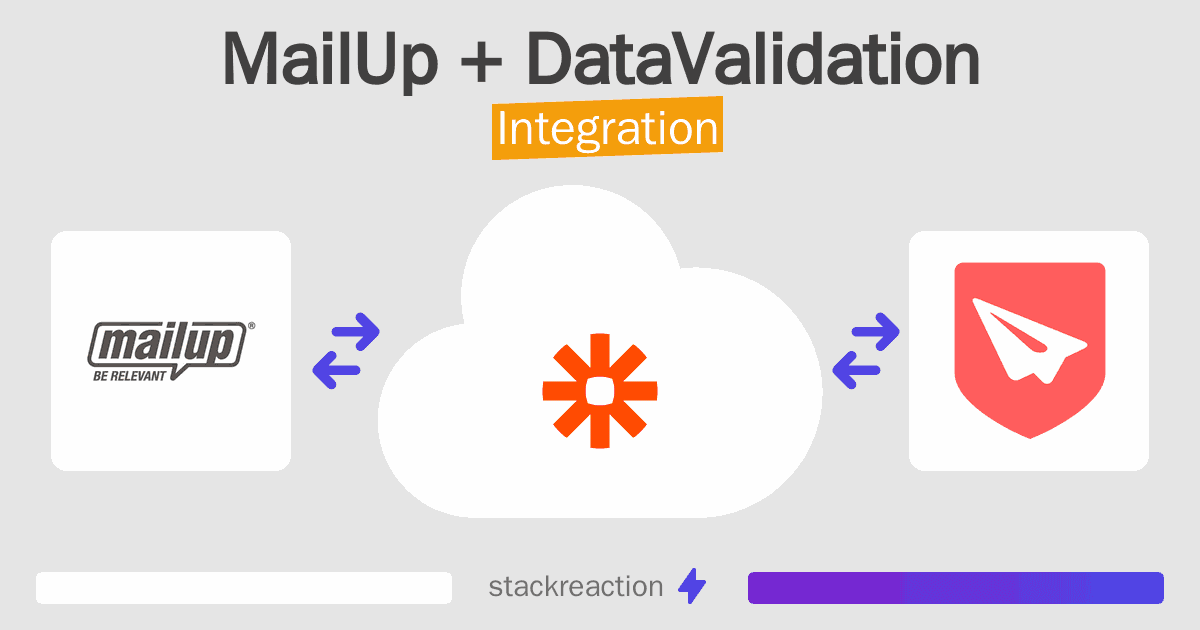 MailUp and DataValidation Integration