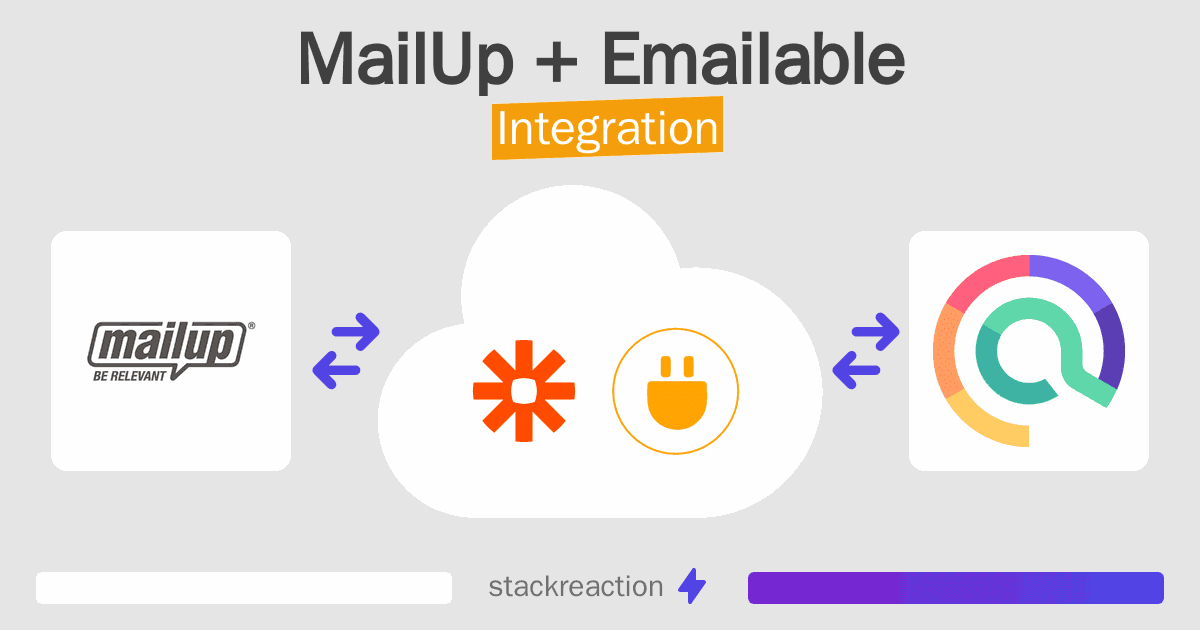 MailUp and Emailable Integration