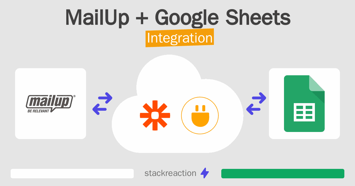 MailUp and Google Sheets Integration