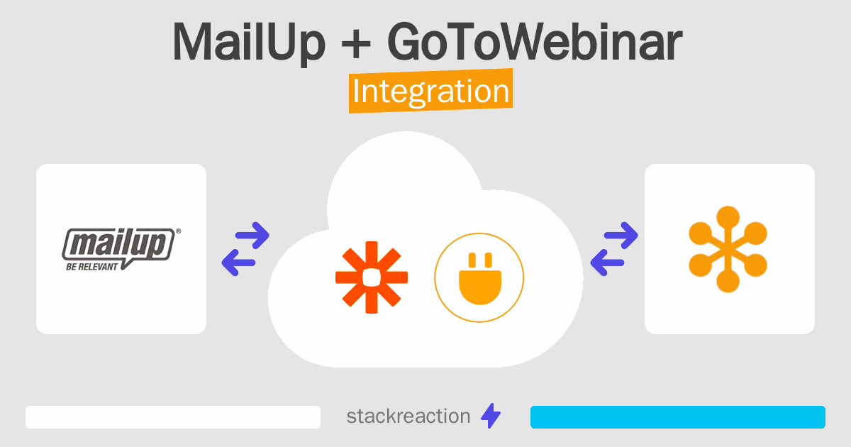 MailUp and GoToWebinar Integration