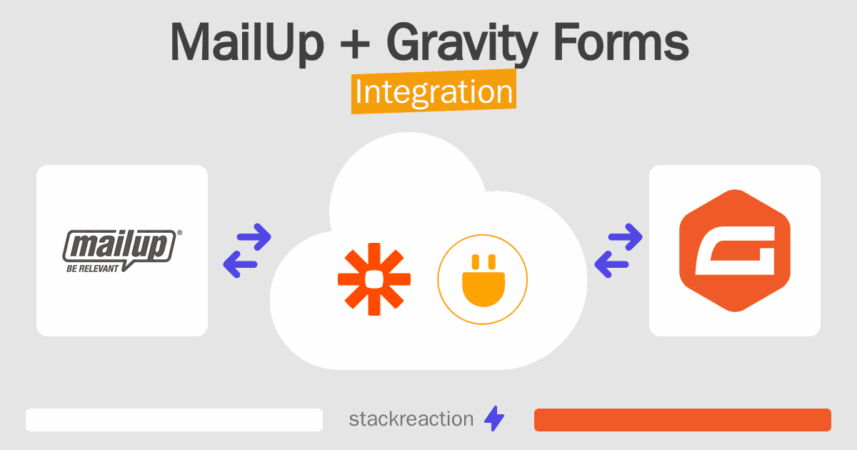 MailUp and Gravity Forms Integration